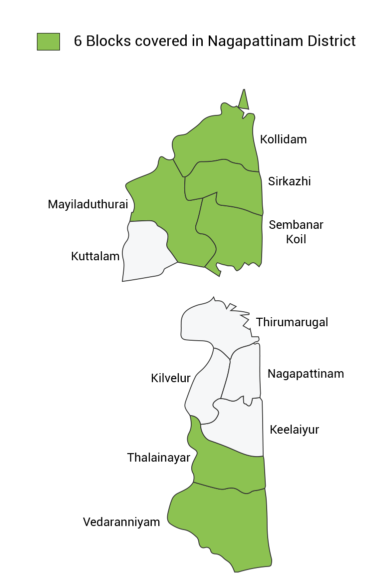 Six blocks covered under Nagapattinam district: Kollidam, Sirkazhi, Mayiladuthurai, Sembanar Koil, Talayanur, Vedaranniyam